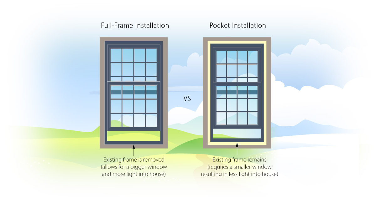 Window Replacement Arlington Residential Window Replacement